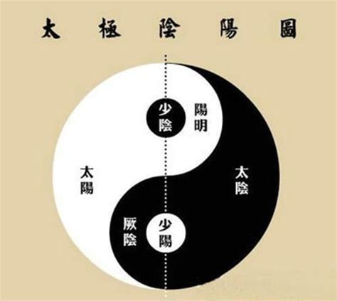 陰陽對立